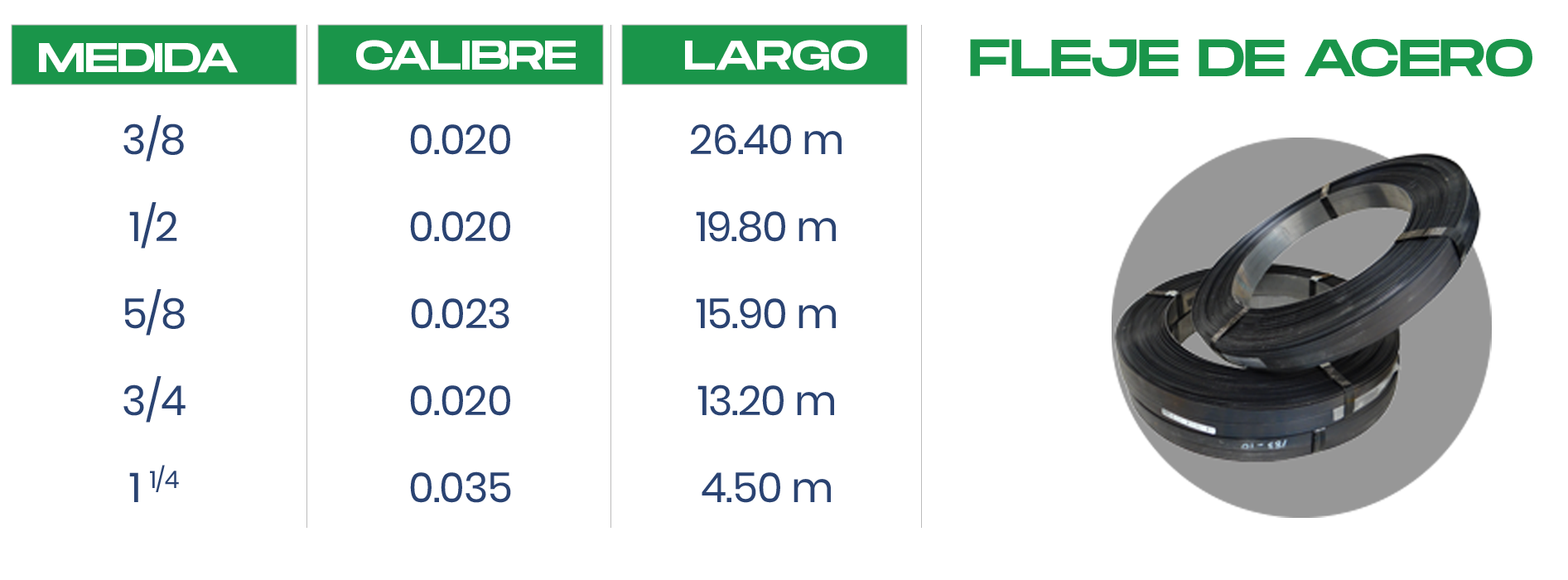 Fleje para empaque Luvistrap