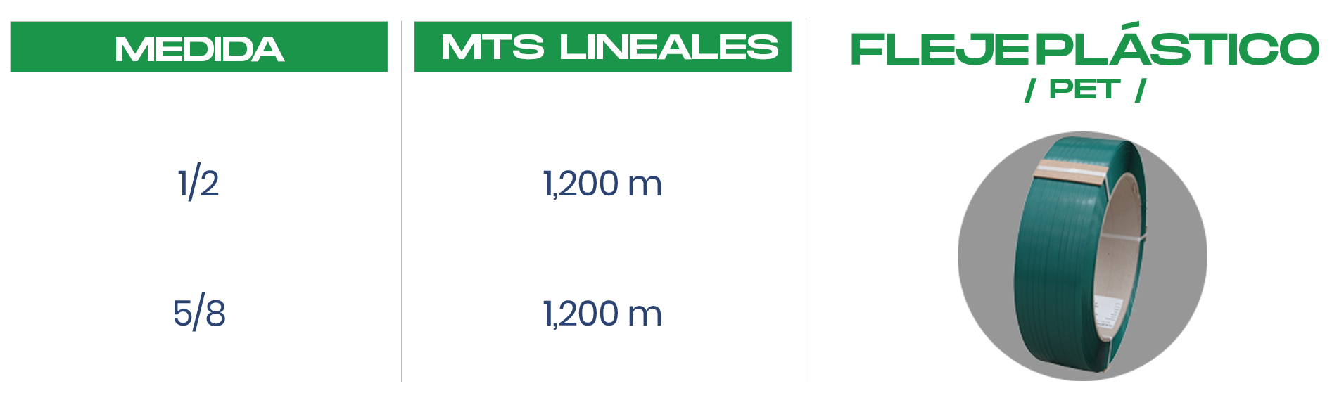 Fleje para empaque Luvistrap